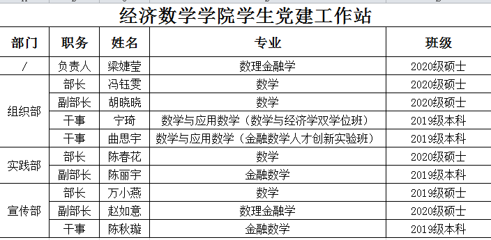 经济新葡的京集团8814vip党建工作站